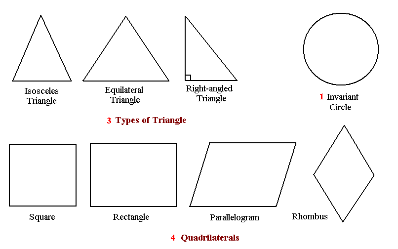 quadrilateral shapes pose