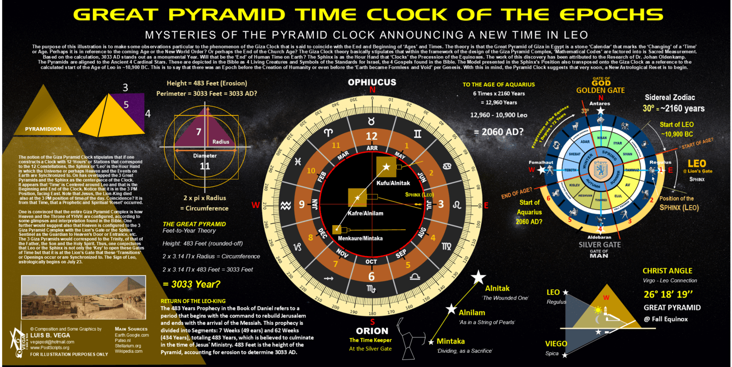 GREAT PYRAMID CLOCK - Transitions of the Prophetic Ages